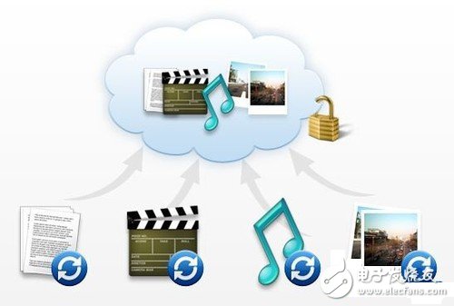 Multimedia cloud service