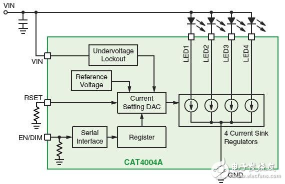 Linear topology