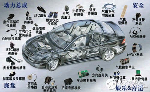 vehicle electronics