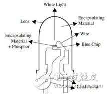 Plug-in package LED structure