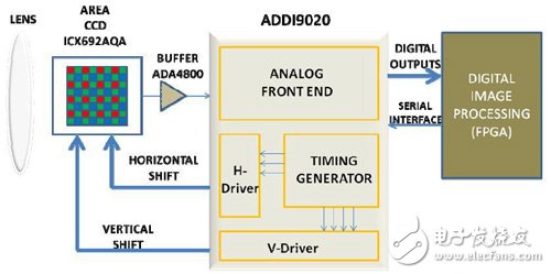 System working principle diagram