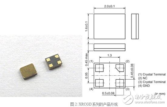 Product appearance of the XRCGD series