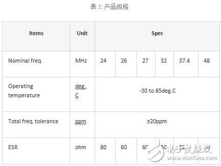 Product specifications