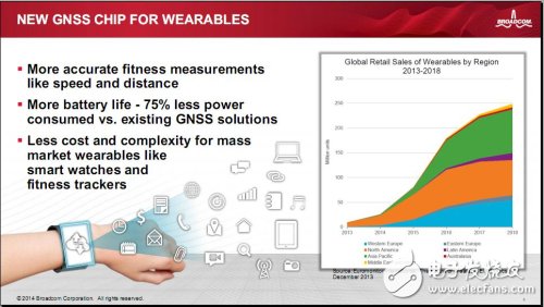 GNSS SoC chip BCM4771 three innovation advantages for wearable applications