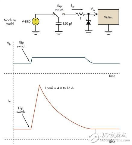 Basic voltage limiting circuit prevents overvoltage damage