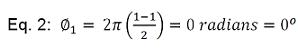Clock phase relationship