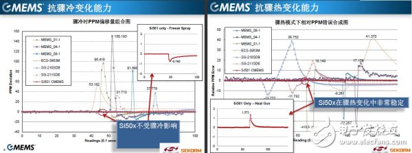 Si50x resistance to quenching and sudden heat change