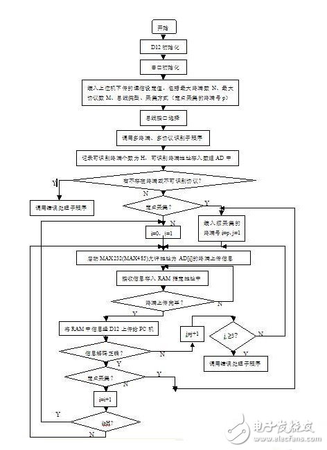 Acquisition and monitoring system structure