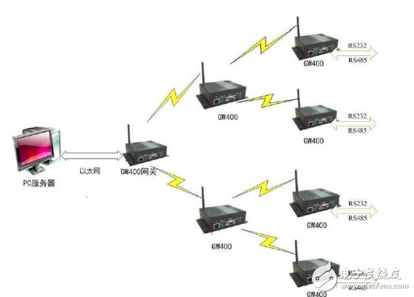 Ethernet and wireless network combined applications