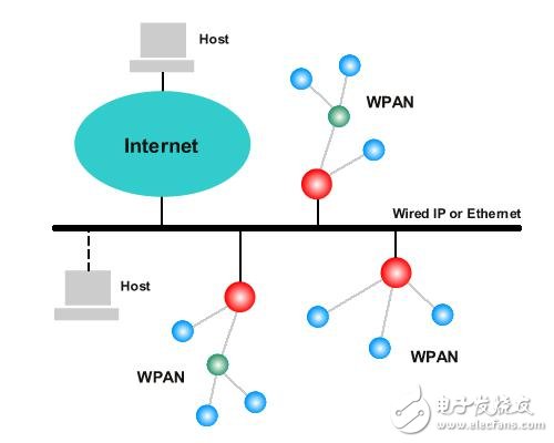 Network diagram