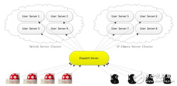 Distributed system architecture