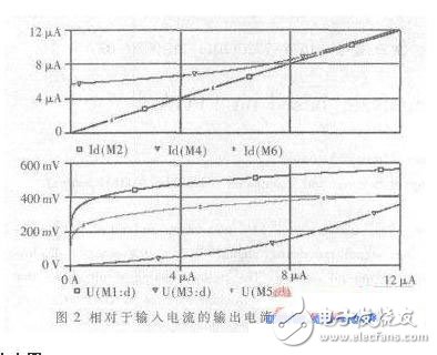 Output current