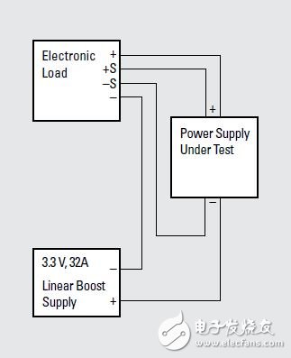 Test plan wiring method