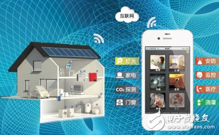 Smart home