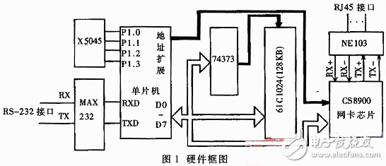 Hardware block diagram