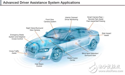 ADAS application