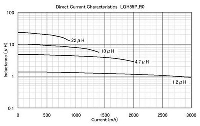 LQH55P