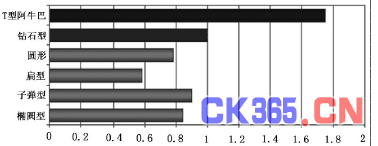 Flowmeter information network content picture