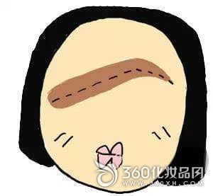 Round face How to draw eyebrows Face type suitable eyebrows How to draw different eye faces