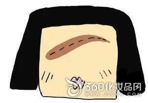 Square face How to draw eyebrows Face type suitable eyebrows Different face types how to paint eyebrows
