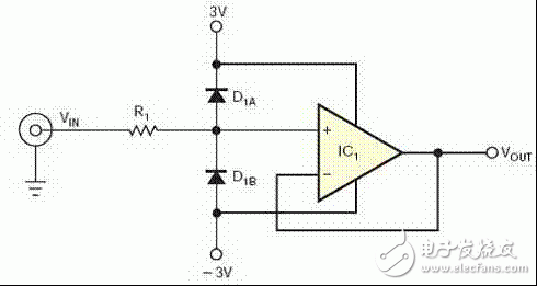 Must know, about small current measurement techniques