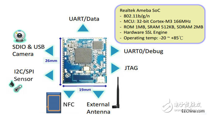 Dalian University launches smart home solution, no need to consider compatibility in future product upgrades