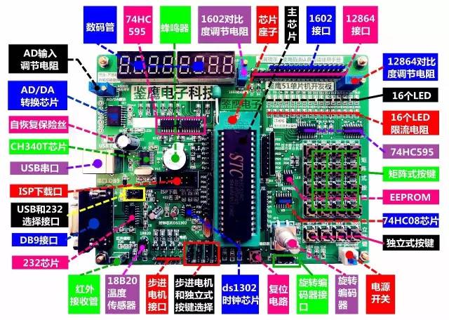 The principle and method of C language control hardware work