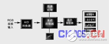 Detailed explanation of FPGA-based wireless video technology application solutions