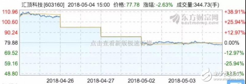 Huiding Technology / Xinwei Communication momentum is just right, actively enter the 3D camera industry