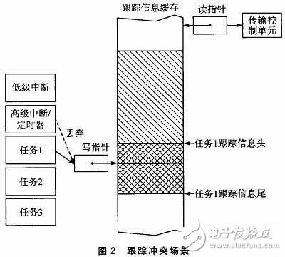 Design of nested caching mechanism and parsing mechanism for embedded software tracking information