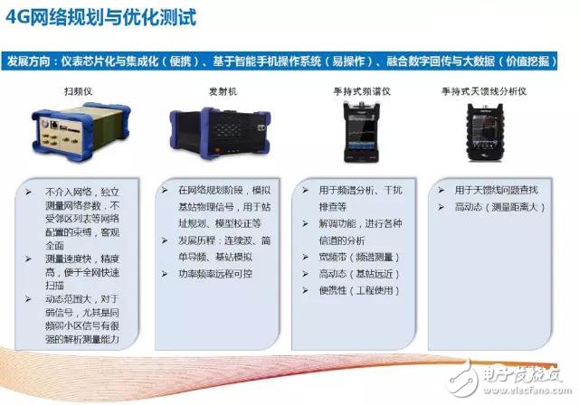 Analyze 4G to 5G wireless communication test and RF instrumentation