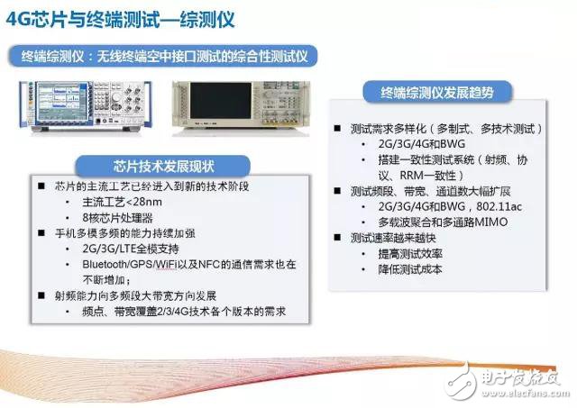 Analyze 4G to 5G wireless communication test and RF instrumentation