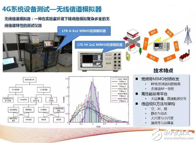 Analyze 4G to 5G wireless communication test and RF instrumentation