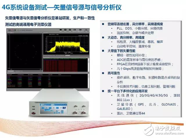 Analyze 4G to 5G wireless communication test and RF instrumentation