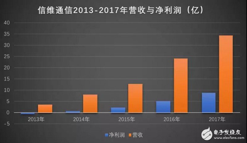 Huiding Technology / Xinwei Communication momentum is just right, actively enter the 3D camera industry