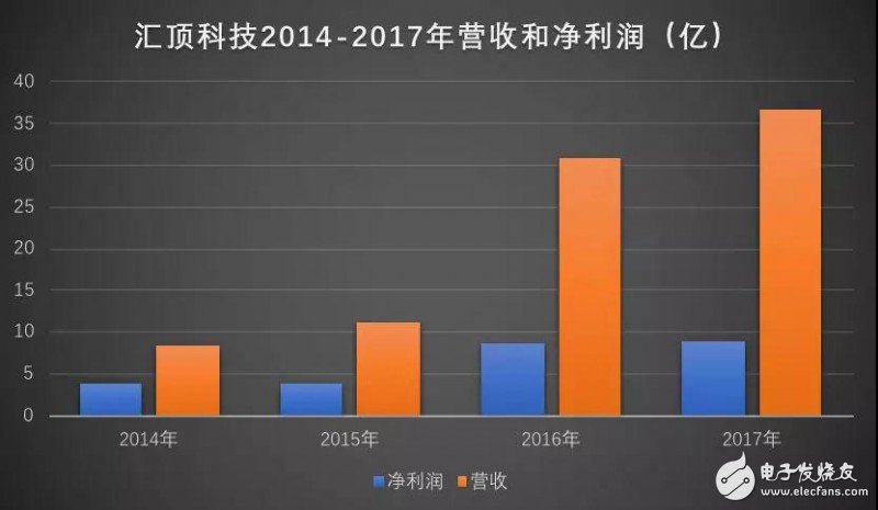 Huiding Technology / Xinwei Communication momentum is just right, actively enter the 3D camera industry