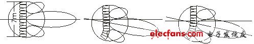 Figure 3 Several installation methods of linear array speaker system