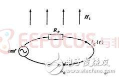 Multi-layer petroleum pipeline flaw detection system using electromagnetic induction