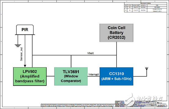 [Original] TI TIDA-0147 Low Power Wireless PIR Motion Detection Reference Design