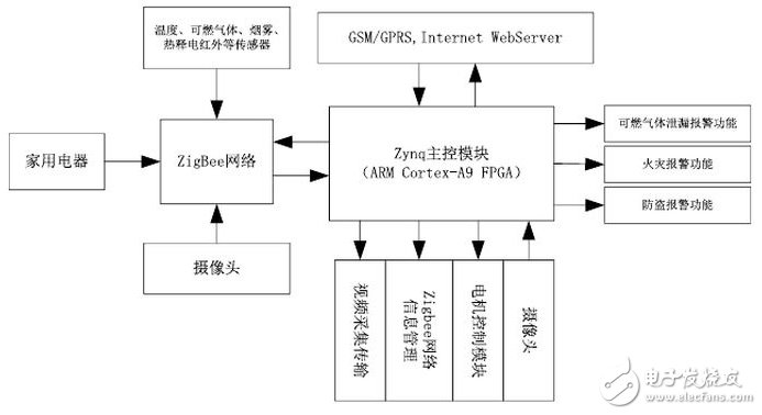 Figure 1 system hardware structure framework