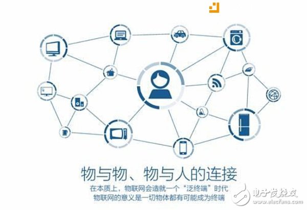 TIOT Lotus Chain: The combination of the Internet of Things and the blockchain, a backbone for solving distributed operating systems