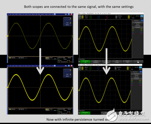 Analysis of the oscilloscope waveform thickness properties and the influence of noise on the waveform thickness