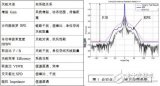 Microwave millimeter wave passive antenna and device for point-to-point wireless communication system