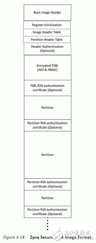 Figure 3 (UG821)