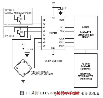 Figure 1 shows a dry and wet meter based on LTC2991