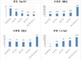 Carbon fiber composite materials for lightweight applications in automobiles