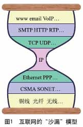 Internet architecture