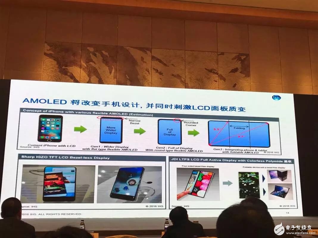 The OLED industry is welcoming a big development in 2017. China is meeting the challenge?