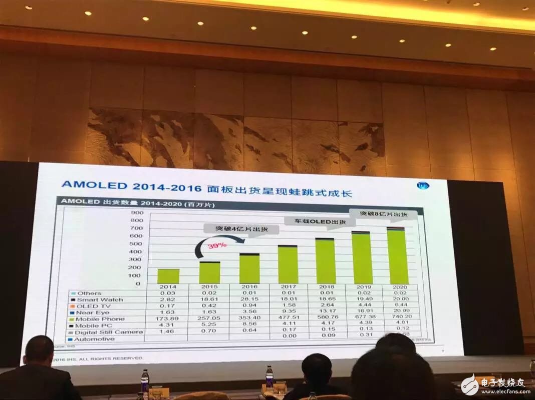 The OLED industry is welcoming a big development in 2017. China is meeting the challenge?
