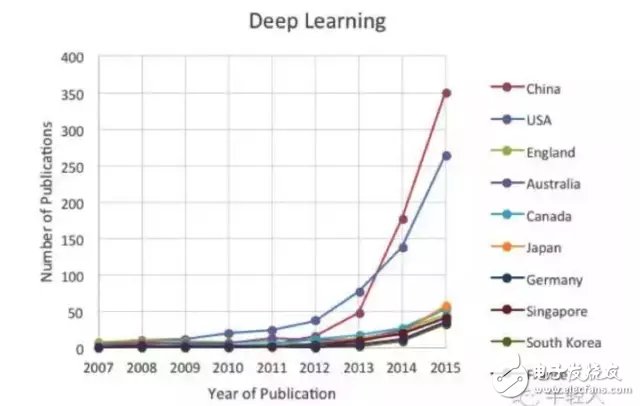 Why are Chinese people so strong in the field of artificial intelligence?